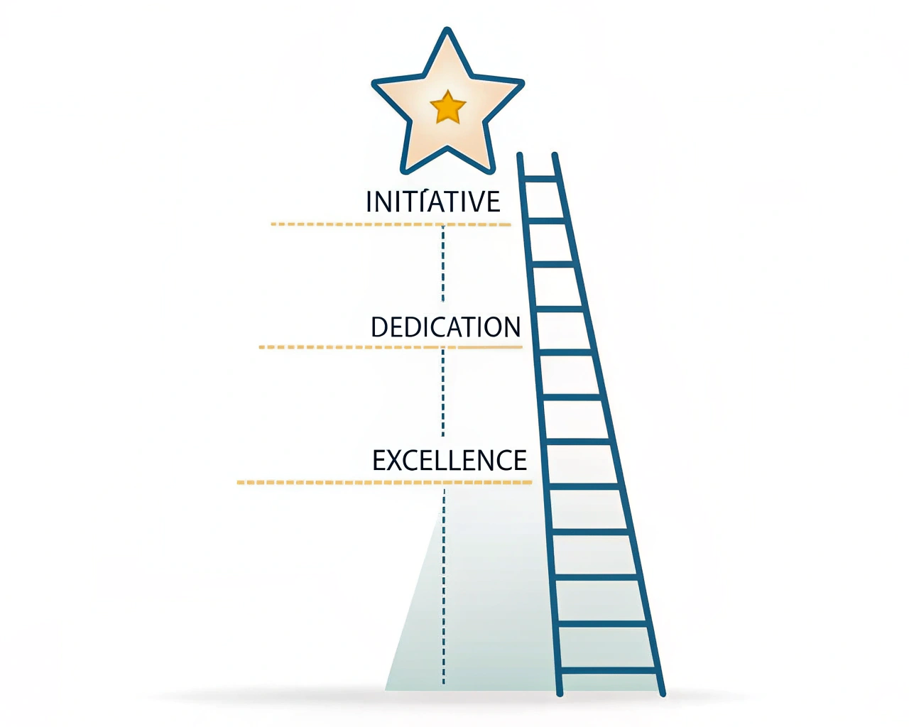 Software 'Poor Customer Support' Experience Response