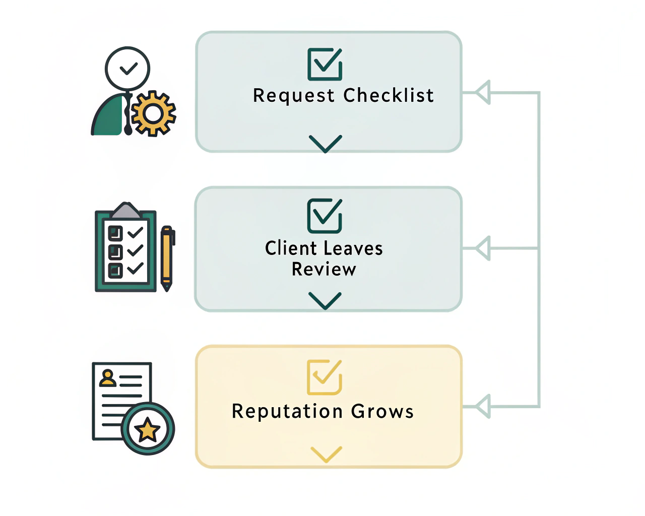 Brewery/Bar 'Bad Beer/Drink' Response Template