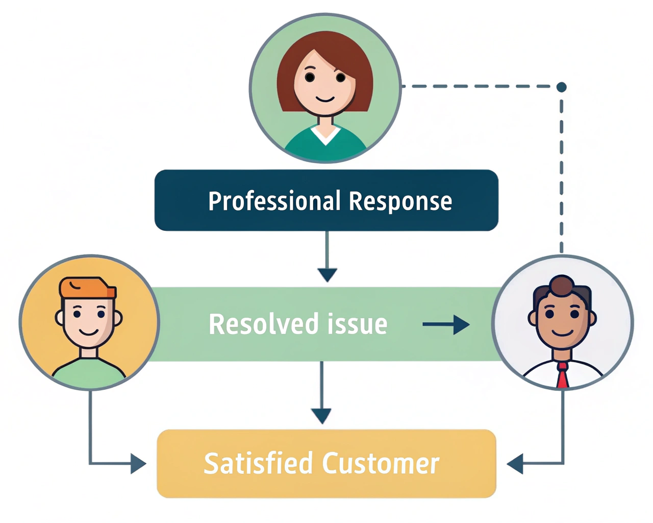 Comprehensive Negative Review Response Kit