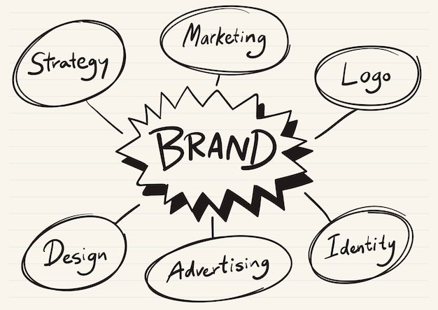 Full Brand Messaging & Positioning Guide