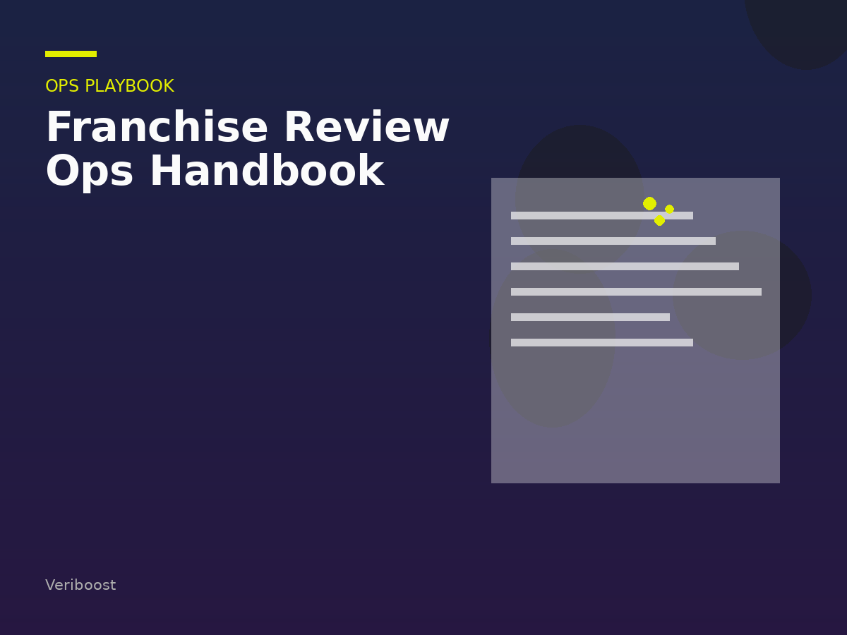 Franchise Review Ops Handbook