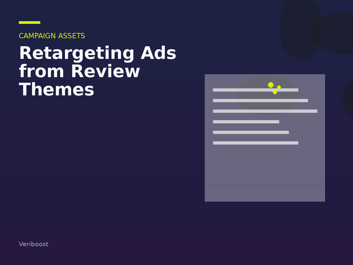 Retargeting Ads from Review Themes